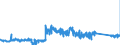 CN 90185010 /Exports /Unit = Prices (Euro/ton) /Partner: Belgium /Reporter: Eur27_2020 /90185010:Ophthalmic Instruments and Appliances, Non-optical, N.e.s.