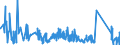 CN 90185010 /Exports /Unit = Prices (Euro/ton) /Partner: Luxembourg /Reporter: Eur27_2020 /90185010:Ophthalmic Instruments and Appliances, Non-optical, N.e.s.