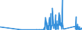 CN 90185010 /Exports /Unit = Prices (Euro/ton) /Partner: Melilla /Reporter: Eur27_2020 /90185010:Ophthalmic Instruments and Appliances, Non-optical, N.e.s.
