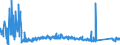 CN 90185010 /Exports /Unit = Prices (Euro/ton) /Partner: Finland /Reporter: Eur27_2020 /90185010:Ophthalmic Instruments and Appliances, Non-optical, N.e.s.