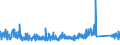CN 90185010 /Exports /Unit = Prices (Euro/ton) /Partner: Austria /Reporter: Eur27_2020 /90185010:Ophthalmic Instruments and Appliances, Non-optical, N.e.s.