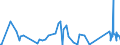 CN 90185010 /Exports /Unit = Prices (Euro/ton) /Partner: Faroe Isles /Reporter: Eur27_2020 /90185010:Ophthalmic Instruments and Appliances, Non-optical, N.e.s.