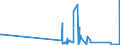 CN 90185010 /Exports /Unit = Prices (Euro/ton) /Partner: Andorra /Reporter: Eur27_2020 /90185010:Ophthalmic Instruments and Appliances, Non-optical, N.e.s.