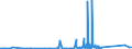 CN 90185010 /Exports /Unit = Prices (Euro/ton) /Partner: Gibraltar /Reporter: Eur27_2020 /90185010:Ophthalmic Instruments and Appliances, Non-optical, N.e.s.