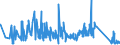 CN 90185010 /Exports /Unit = Prices (Euro/ton) /Partner: Estonia /Reporter: Eur27_2020 /90185010:Ophthalmic Instruments and Appliances, Non-optical, N.e.s.