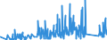 CN 90185010 /Exports /Unit = Prices (Euro/ton) /Partner: Latvia /Reporter: Eur27_2020 /90185010:Ophthalmic Instruments and Appliances, Non-optical, N.e.s.