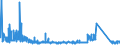 CN 90185010 /Exports /Unit = Prices (Euro/ton) /Partner: Poland /Reporter: Eur27_2020 /90185010:Ophthalmic Instruments and Appliances, Non-optical, N.e.s.