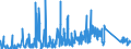 CN 90185010 /Exports /Unit = Prices (Euro/ton) /Partner: Slovakia /Reporter: Eur27_2020 /90185010:Ophthalmic Instruments and Appliances, Non-optical, N.e.s.