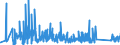 CN 90185010 /Exports /Unit = Prices (Euro/ton) /Partner: Romania /Reporter: Eur27_2020 /90185010:Ophthalmic Instruments and Appliances, Non-optical, N.e.s.