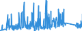 CN 90185010 /Exports /Unit = Prices (Euro/ton) /Partner: Bulgaria /Reporter: Eur27_2020 /90185010:Ophthalmic Instruments and Appliances, Non-optical, N.e.s.