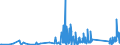 CN 90185010 /Exports /Unit = Prices (Euro/ton) /Partner: Albania /Reporter: Eur27_2020 /90185010:Ophthalmic Instruments and Appliances, Non-optical, N.e.s.