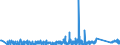CN 90185010 /Exports /Unit = Prices (Euro/ton) /Partner: Ukraine /Reporter: Eur27_2020 /90185010:Ophthalmic Instruments and Appliances, Non-optical, N.e.s.