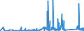 CN 90185010 /Exports /Unit = Prices (Euro/ton) /Partner: Belarus /Reporter: Eur27_2020 /90185010:Ophthalmic Instruments and Appliances, Non-optical, N.e.s.