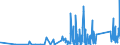 CN 90185010 /Exports /Unit = Prices (Euro/ton) /Partner: Georgia /Reporter: Eur27_2020 /90185010:Ophthalmic Instruments and Appliances, Non-optical, N.e.s.