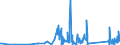 CN 90185010 /Exports /Unit = Prices (Euro/ton) /Partner: Armenia /Reporter: Eur27_2020 /90185010:Ophthalmic Instruments and Appliances, Non-optical, N.e.s.
