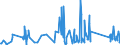 CN 90185010 /Exports /Unit = Prices (Euro/ton) /Partner: Azerbaijan /Reporter: Eur27_2020 /90185010:Ophthalmic Instruments and Appliances, Non-optical, N.e.s.