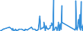 CN 90185010 /Exports /Unit = Prices (Euro/ton) /Partner: Uzbekistan /Reporter: Eur27_2020 /90185010:Ophthalmic Instruments and Appliances, Non-optical, N.e.s.