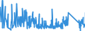 CN 90185010 /Exports /Unit = Prices (Euro/ton) /Partner: Slovenia /Reporter: Eur27_2020 /90185010:Ophthalmic Instruments and Appliances, Non-optical, N.e.s.