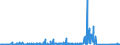 CN 90185010 /Exports /Unit = Prices (Euro/ton) /Partner: Croatia /Reporter: Eur27_2020 /90185010:Ophthalmic Instruments and Appliances, Non-optical, N.e.s.