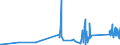 CN 90185010 /Exports /Unit = Prices (Euro/ton) /Partner: Montenegro /Reporter: Eur27_2020 /90185010:Ophthalmic Instruments and Appliances, Non-optical, N.e.s.
