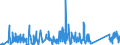 CN 90185010 /Exports /Unit = Prices (Euro/ton) /Partner: Serbia /Reporter: Eur27_2020 /90185010:Ophthalmic Instruments and Appliances, Non-optical, N.e.s.