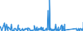 CN 90185010 /Exports /Unit = Prices (Euro/ton) /Partner: Libya /Reporter: Eur27_2020 /90185010:Ophthalmic Instruments and Appliances, Non-optical, N.e.s.