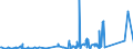 CN 90185010 /Exports /Unit = Prices (Euro/ton) /Partner: Sudan /Reporter: Eur27_2020 /90185010:Ophthalmic Instruments and Appliances, Non-optical, N.e.s.