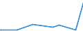 CN 90185010 /Exports /Unit = Prices (Euro/ton) /Partner: Niger /Reporter: Eur27_2020 /90185010:Ophthalmic Instruments and Appliances, Non-optical, N.e.s.