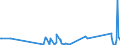CN 90185010 /Exports /Unit = Prices (Euro/ton) /Partner: Cape Verde /Reporter: Eur27_2020 /90185010:Ophthalmic Instruments and Appliances, Non-optical, N.e.s.