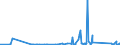 CN 90185010 /Exports /Unit = Prices (Euro/ton) /Partner: Ghana /Reporter: Eur27_2020 /90185010:Ophthalmic Instruments and Appliances, Non-optical, N.e.s.