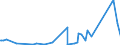 CN 90185010 /Exports /Unit = Prices (Euro/ton) /Partner: Togo /Reporter: Eur27_2020 /90185010:Ophthalmic Instruments and Appliances, Non-optical, N.e.s.