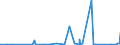 CN 90185010 /Exports /Unit = Prices (Euro/ton) /Partner: Benin /Reporter: Eur27_2020 /90185010:Ophthalmic Instruments and Appliances, Non-optical, N.e.s.