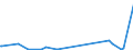 CN 90185010 /Exports /Unit = Prices (Euro/ton) /Partner: S.tome /Reporter: Eur27_2020 /90185010:Ophthalmic Instruments and Appliances, Non-optical, N.e.s.