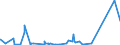 CN 90185010 /Exports /Unit = Prices (Euro/ton) /Partner: Gabon /Reporter: Eur27_2020 /90185010:Ophthalmic Instruments and Appliances, Non-optical, N.e.s.