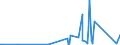 CN 90185010 /Exports /Unit = Prices (Euro/ton) /Partner: Congo (Dem. Rep.) /Reporter: Eur27_2020 /90185010:Ophthalmic Instruments and Appliances, Non-optical, N.e.s.