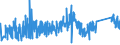 CN 90185090 /Exports /Unit = Prices (Euro/ton) /Partner: Netherlands /Reporter: Eur27_2020 /90185090:Ophthalmic Instruments and Appliances, Optical, N.e.s.