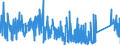 CN 90185090 /Exports /Unit = Prices (Euro/ton) /Partner: Ireland /Reporter: Eur27_2020 /90185090:Ophthalmic Instruments and Appliances, Optical, N.e.s.