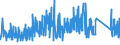 CN 90185090 /Exports /Unit = Prices (Euro/ton) /Partner: Portugal /Reporter: Eur27_2020 /90185090:Ophthalmic Instruments and Appliances, Optical, N.e.s.