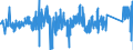 CN 90185090 /Exports /Unit = Prices (Euro/ton) /Partner: Spain /Reporter: Eur27_2020 /90185090:Ophthalmic Instruments and Appliances, Optical, N.e.s.