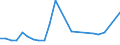 CN 90185090 /Exports /Unit = Prices (Euro/ton) /Partner: United Kingdom(Northern Ireland) /Reporter: Eur27_2020 /90185090:Ophthalmic Instruments and Appliances, Optical, N.e.s.