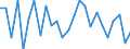 CN 90185090 /Exports /Unit = Prices (Euro/ton) /Partner: United Kingdom(Excluding Northern Ireland) /Reporter: Eur27_2020 /90185090:Ophthalmic Instruments and Appliances, Optical, N.e.s.