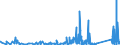 CN 90185090 /Exports /Unit = Prices (Euro/ton) /Partner: Luxembourg /Reporter: Eur27_2020 /90185090:Ophthalmic Instruments and Appliances, Optical, N.e.s.