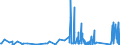 CN 90185090 /Exports /Unit = Prices (Euro/ton) /Partner: Melilla /Reporter: Eur27_2020 /90185090:Ophthalmic Instruments and Appliances, Optical, N.e.s.