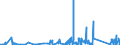 CN 90185090 /Exports /Unit = Prices (Euro/ton) /Partner: Iceland /Reporter: Eur27_2020 /90185090:Ophthalmic Instruments and Appliances, Optical, N.e.s.