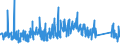 CN 90185090 /Exports /Unit = Prices (Euro/ton) /Partner: Norway /Reporter: Eur27_2020 /90185090:Ophthalmic Instruments and Appliances, Optical, N.e.s.