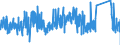 CN 90185090 /Exports /Unit = Prices (Euro/ton) /Partner: Austria /Reporter: Eur27_2020 /90185090:Ophthalmic Instruments and Appliances, Optical, N.e.s.