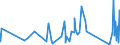 CN 90185090 /Exports /Unit = Prices (Euro/ton) /Partner: Faroe Isles /Reporter: Eur27_2020 /90185090:Ophthalmic Instruments and Appliances, Optical, N.e.s.