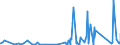 CN 90185090 /Exports /Unit = Prices (Euro/ton) /Partner: Gibraltar /Reporter: Eur27_2020 /90185090:Ophthalmic Instruments and Appliances, Optical, N.e.s.