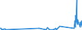 CN 90185090 /Exports /Unit = Prices (Euro/ton) /Partner: San Marino /Reporter: Eur27_2020 /90185090:Ophthalmic Instruments and Appliances, Optical, N.e.s.
