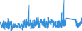 CN 90185090 /Exports /Unit = Prices (Euro/ton) /Partner: Turkey /Reporter: Eur27_2020 /90185090:Ophthalmic Instruments and Appliances, Optical, N.e.s.